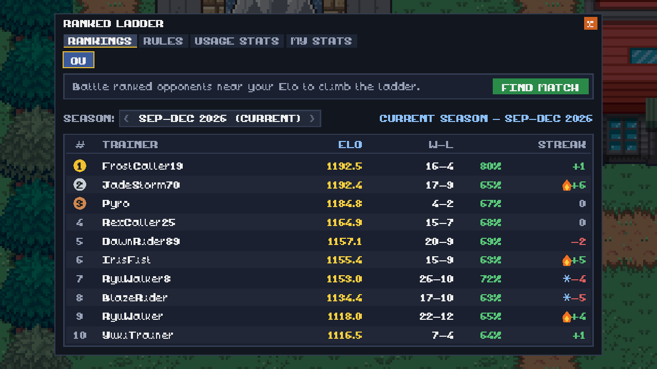 The ranked ladder, with trainer names, Elo and win rates